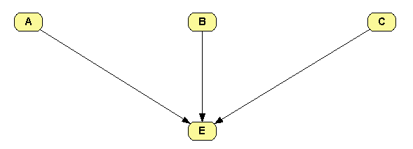 figure float/noisy-or-network.png